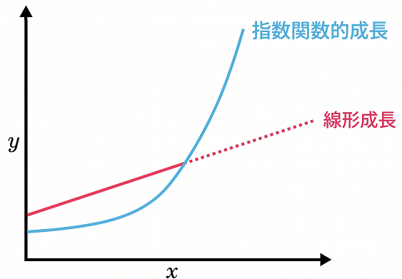 思考夢想 tweet media