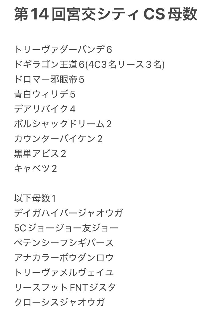 MiyakocityCS's tweet photo. 本日の母数分布

次回は6月28日にオリジナルでの開催です！
https://t.co/PhZLsb2Jil https://t.co/OTCLvnzXvn