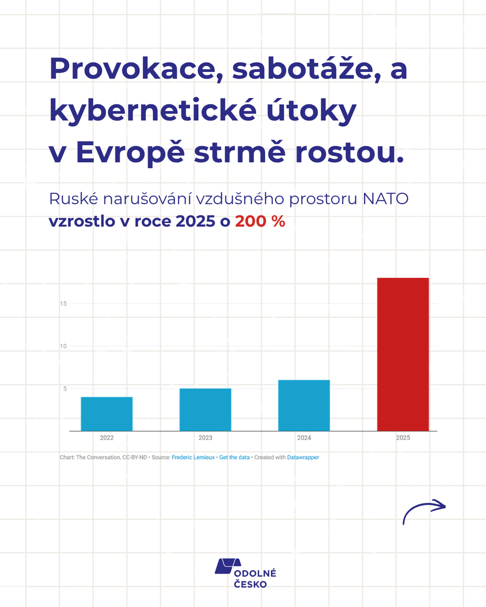 Odolné Česko tweet media