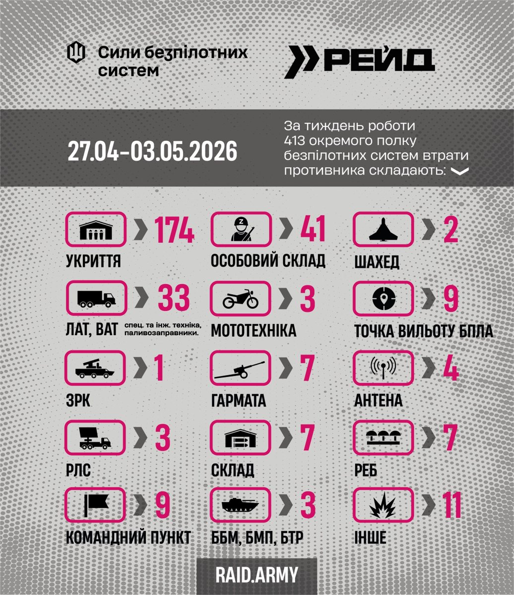 РЕЙД | 413 полк СБС tweet media