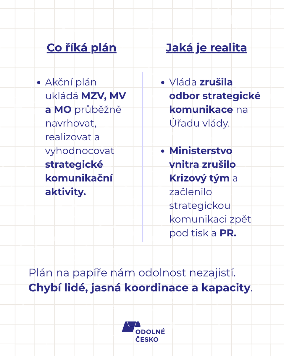 Odolné Česko tweet media