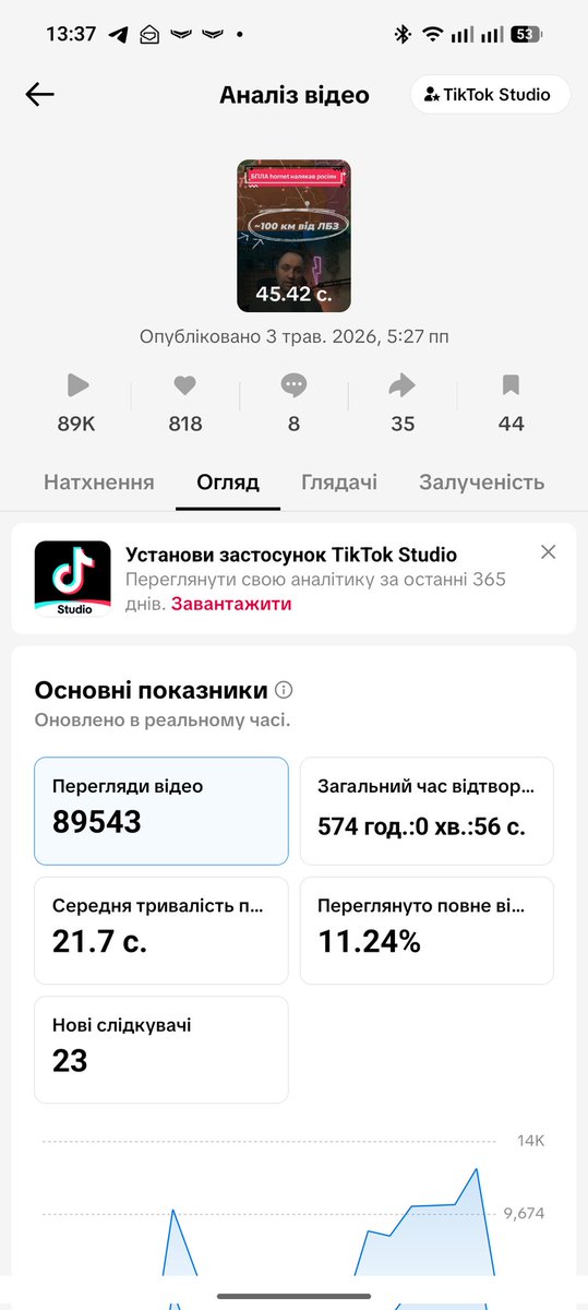 Mykola Lihachoff tweet media