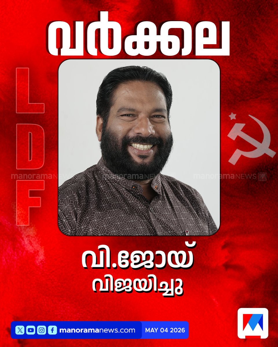 manoramanews's tweet photo. വര്‍ക്കലയില്‍ വി.ജോയ് (സിപിഎം) ജയിച്ചു. ലീഡ് – 2050 വോട്ട്

#varkala #vjoy #ldf #AssemblyElections2026 #electionresult #keralaassemblyelection2026

ഫലമറിയാം തത്സമയം📺
🟥 ▶️ Watch Manorama News Live: https://t.co/PgCRlMxLRL https://t.co/W9rygEBhQS