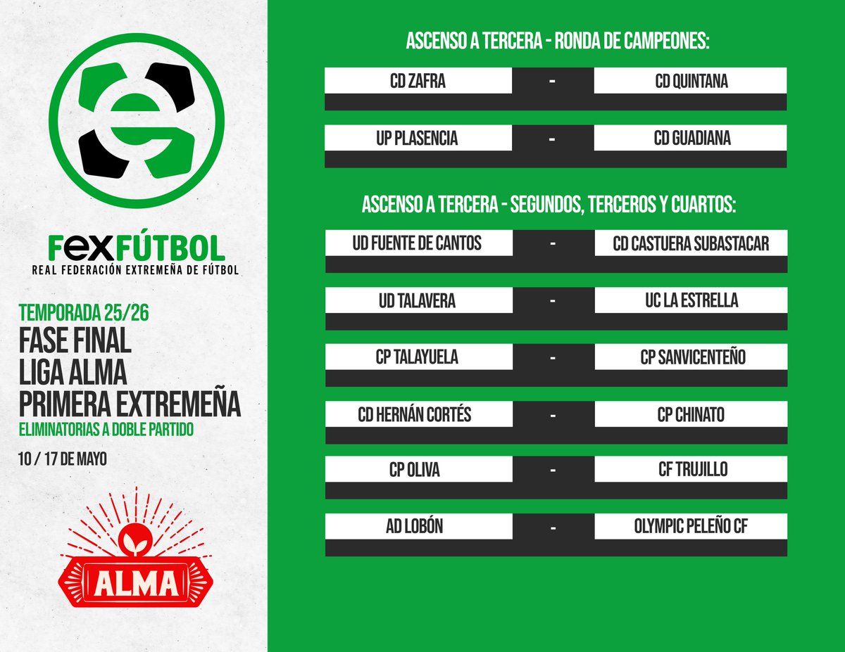 FedExFutbol's tweet photo. ⚽🍅 | #LigaALMA |

📌Emparejamientos de primera ronda en la 🎖𝐅𝐀𝐒𝐄 𝐃𝐄 𝐀𝐒𝐂𝐄𝐍𝐒𝐎 a #TerceraRFEF.

📅Eliminatorias a ida y vuelta los días 10 y 17 de mayo.

⬆Los vencedores de la Ronda de Campeones ascienden, los perdedores y resto de ganadores juegan la 2ª eliminatoria.

👍¡Mucha suerte a todos!

#FinalesRFEXF

#Extremadura💚🤍🖤
#JugamosEnEquipo