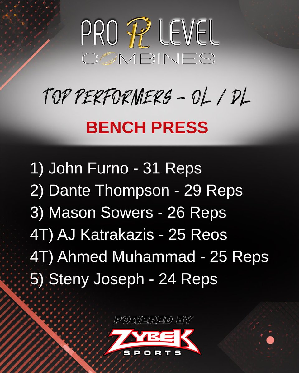 Pro Level Combines tweet media