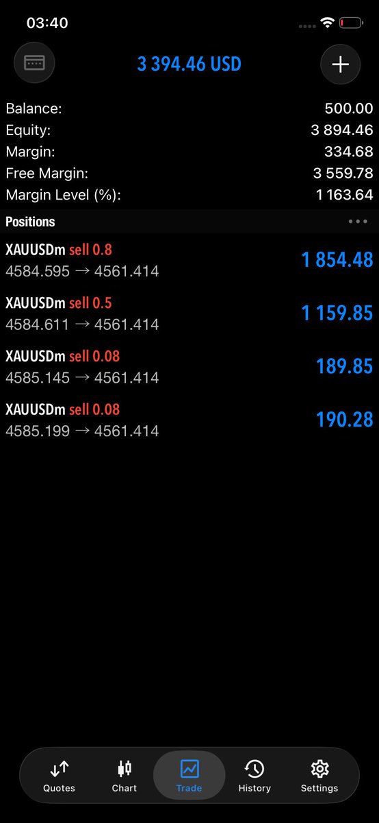 SaphieAmal's tweet photo. Secured some profits as am eating with people in my community 🔥💰

$3300 profits made from $500 deposit 💵 https://t.co/IvkQbnuj06