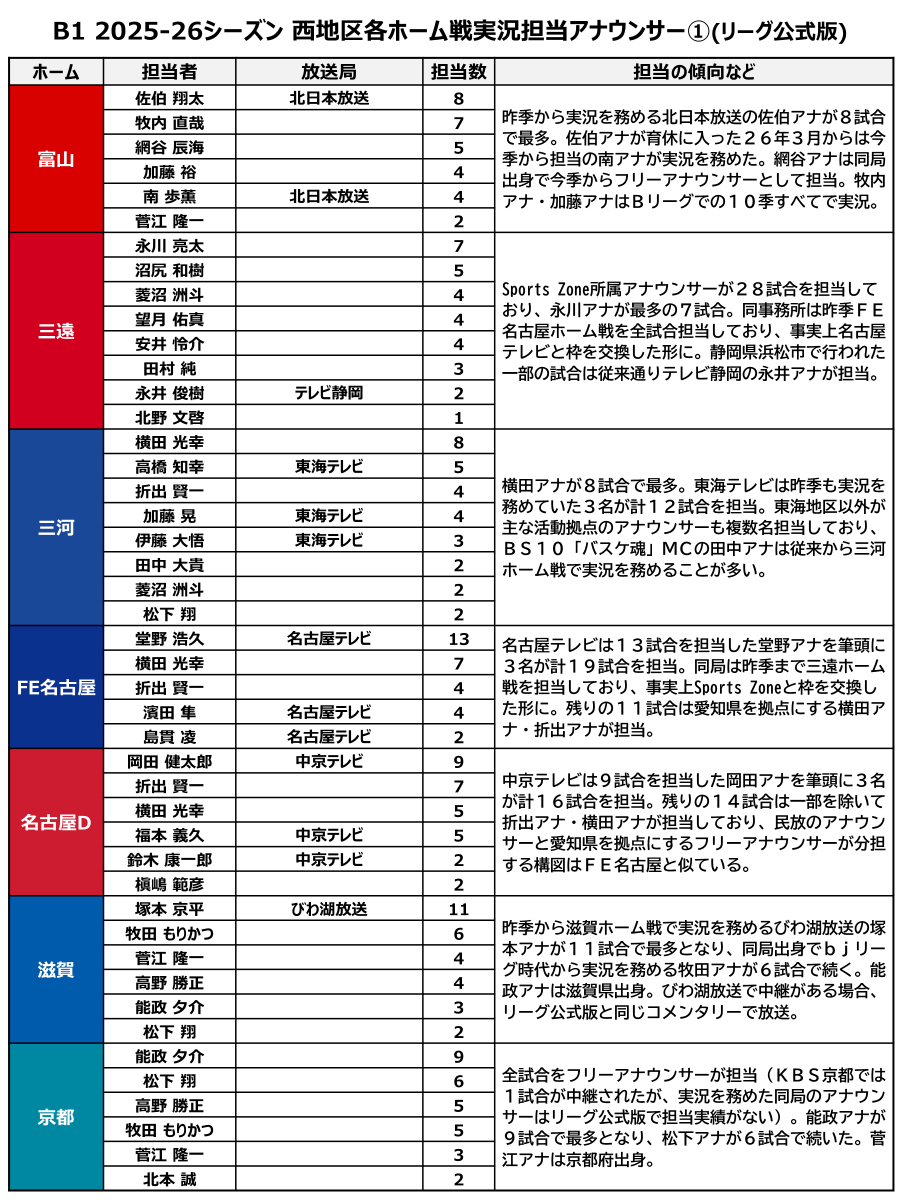 きんきんきん。 tweet media