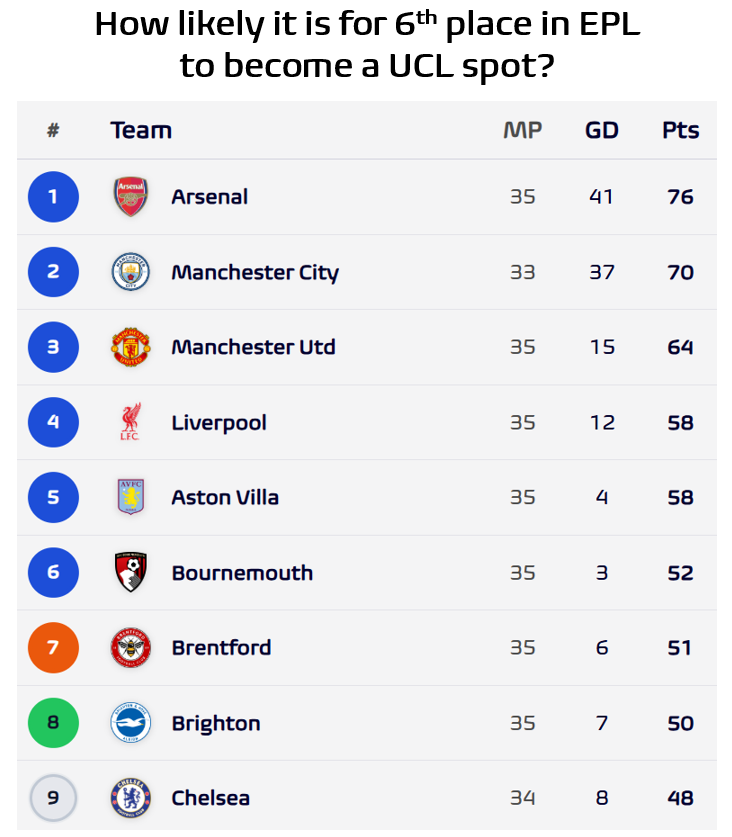 Football Meets Data tweet media