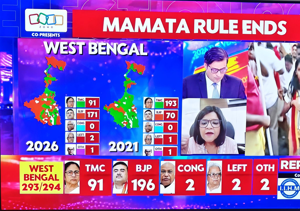 SonicLancer's tweet photo. One day in West Bengal.

Knock..Knock! 
Who's there??
Didi!
Didi who??
Already forgotten??!! https://t.co/e5jZTwTsQ0