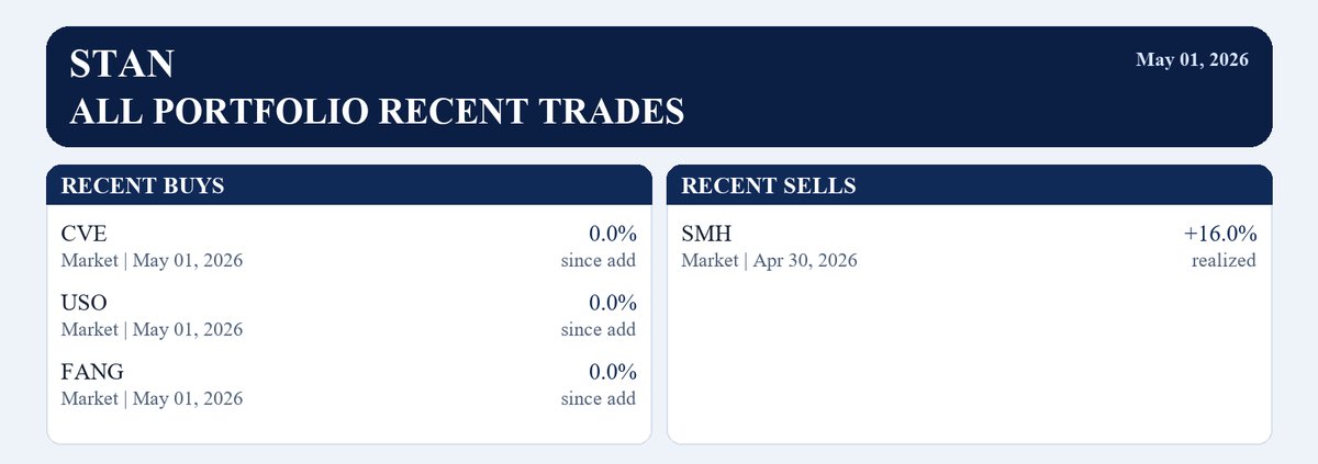 Stan Trade tweet media