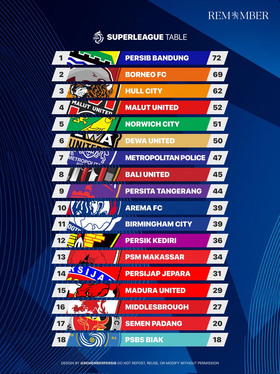 REMEMBER PERSIB tweet media