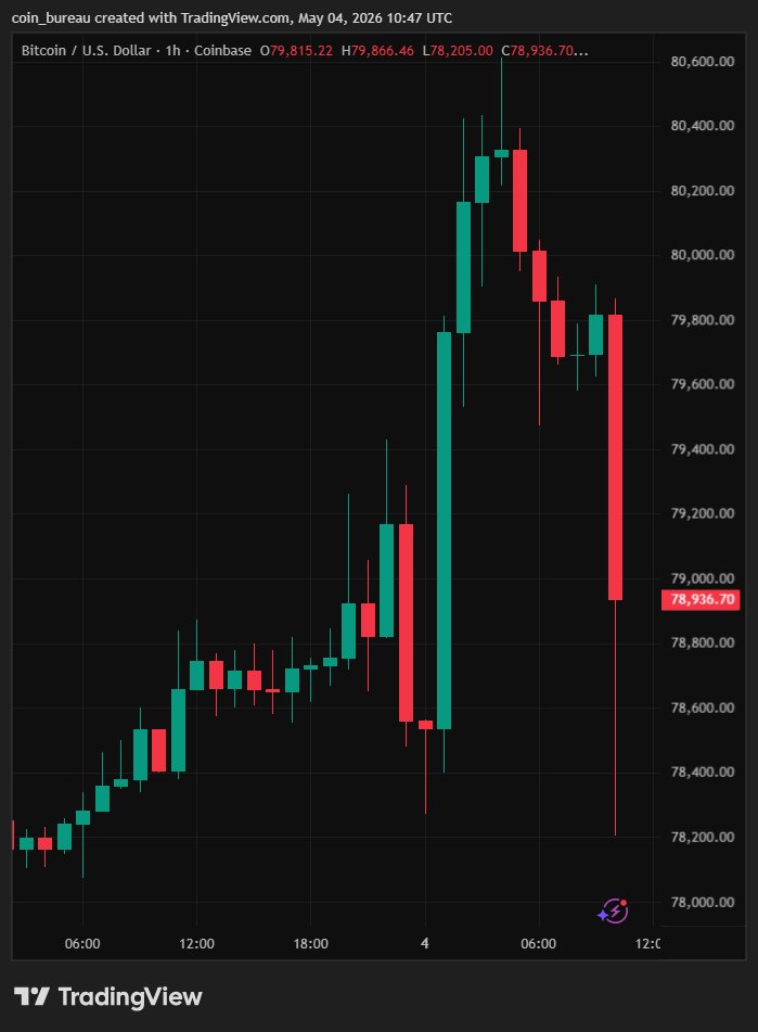 Coin Bureau tweet media