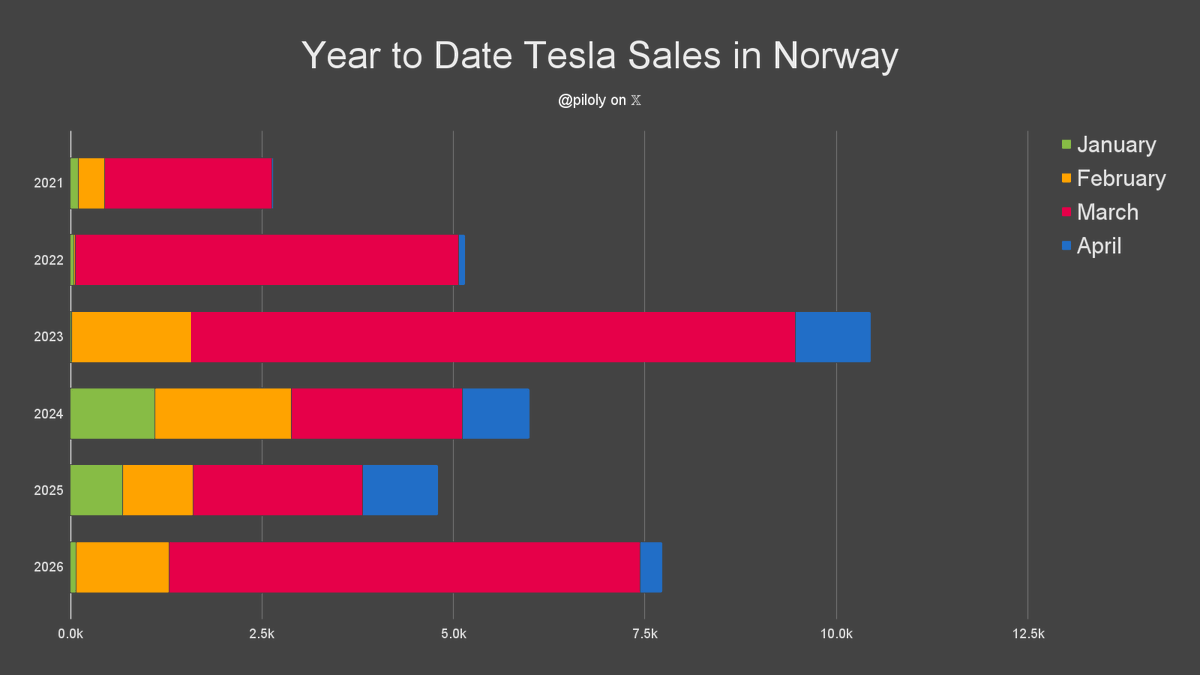 TeslaZoa tweet media