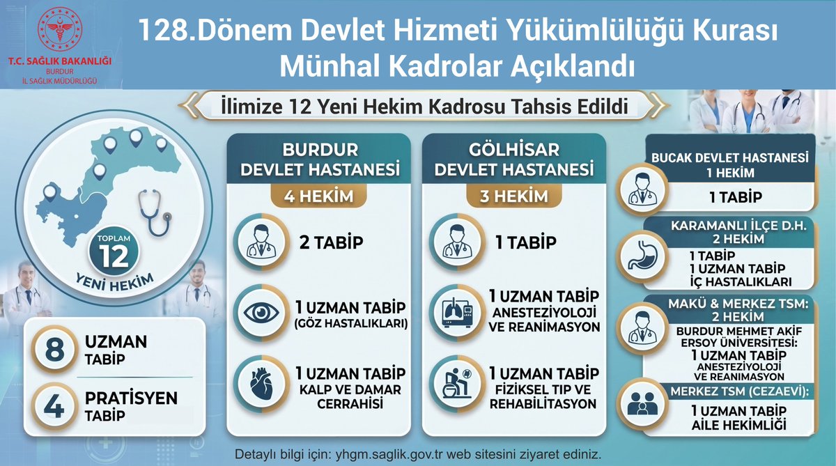 Burdur İl Sağlık Müdürlüğü tweet media