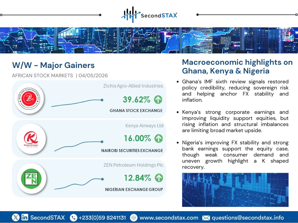 SecondSTAX tweet media