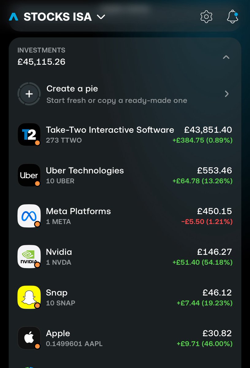 SaqibStocks's tweet photo. 04 May 2026
Portfolio update: 
Net deposits: £45,500
Account value: £45,250
Profit: £250 (+0.55%) 
Cash: £800 https://t.co/sxMrCdBMNy