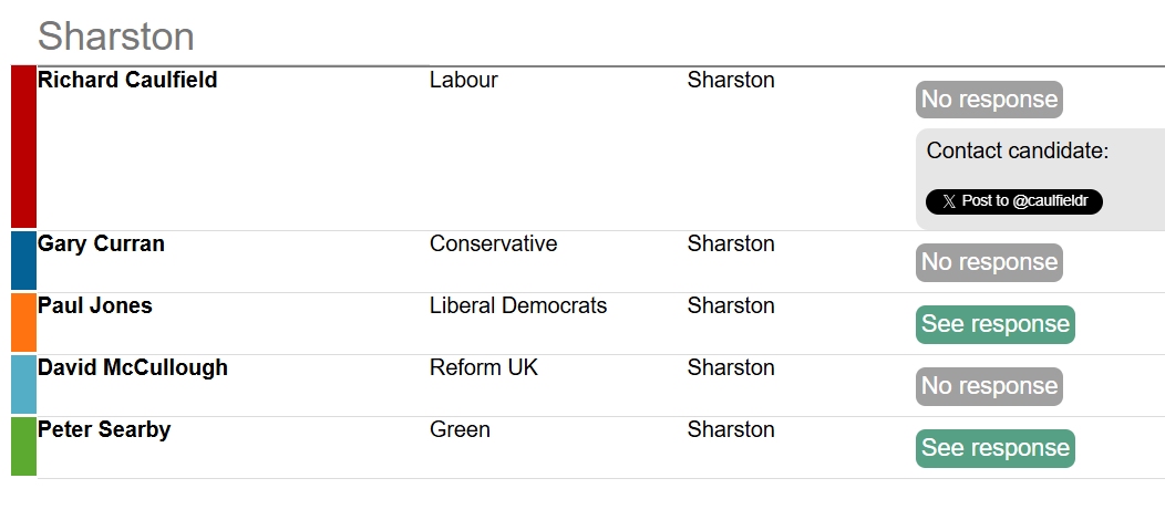 foemcr's tweet image. Hey @MCRConservative  @McrLabour  @reformparty_uk  please ask your #Sharston #Manchester candidate to complete the @foemcr Questions for election candidates.

See manchesterfoe.org.uk/le2026-questio…

#LocalElections2026  Thank you
Responses so far