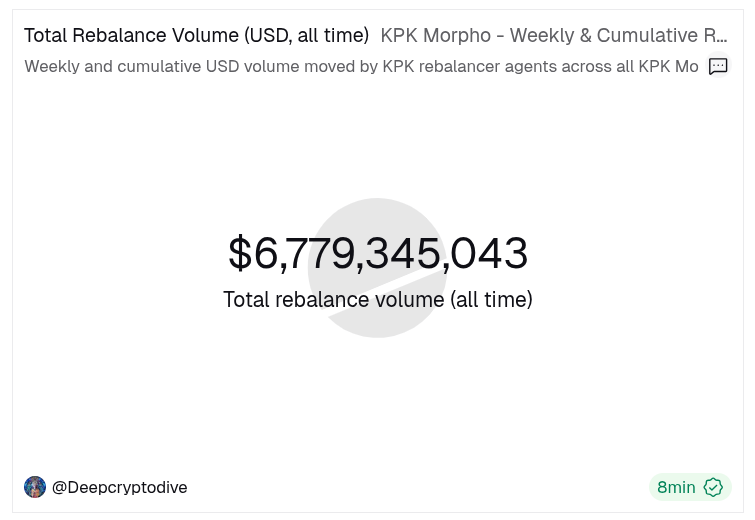 Deepcryptodive.eth 🏴‍☠️⟠ tweet media