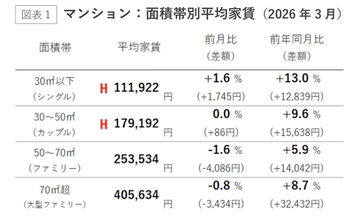 マンションパパ tweet media