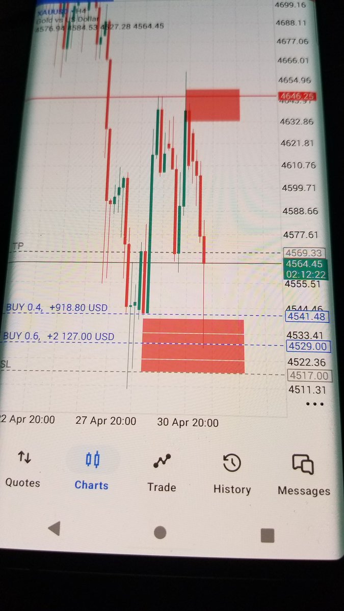 NBbyMak's tweet image. Who else trades this H4 demand zone?

#XAUUSD #btc #daytrader #gold #forex #Iran #Israel #TelAviv #trump
