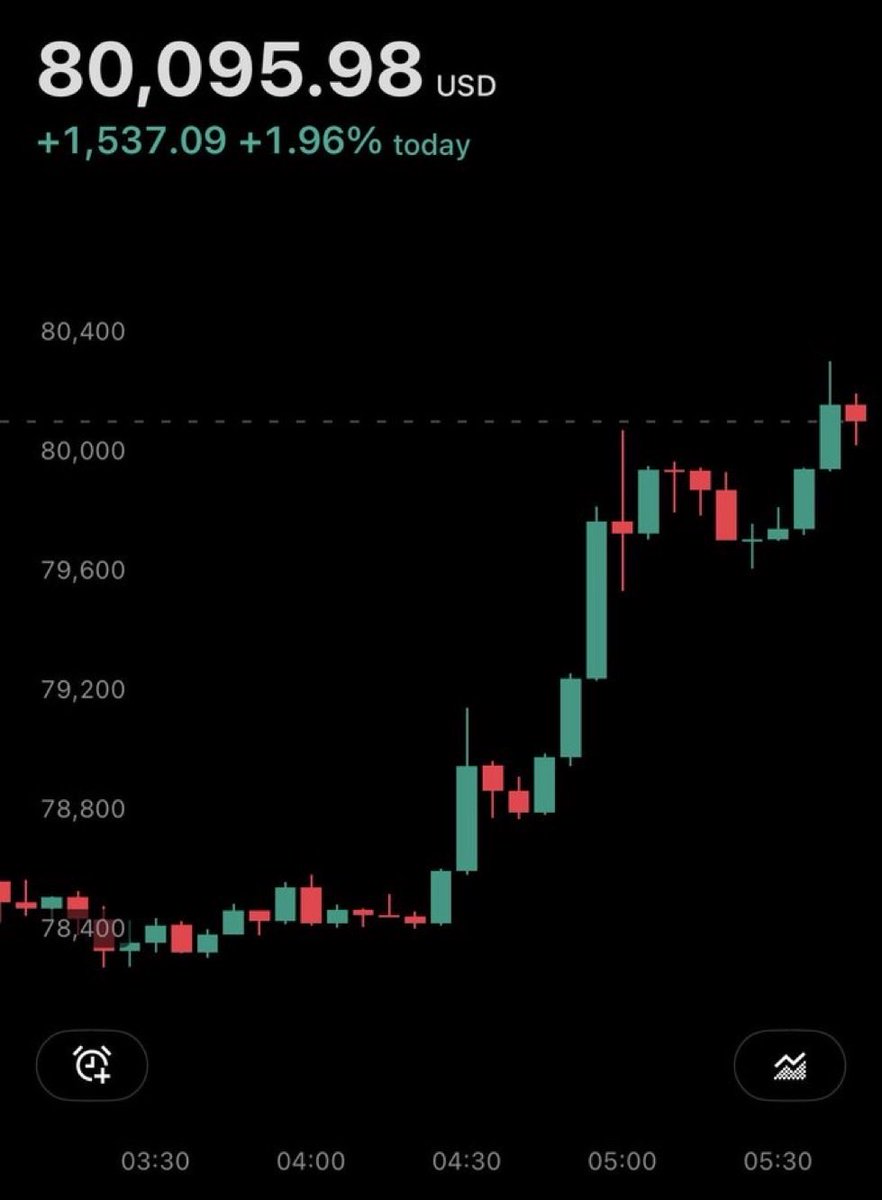 WolfZ06's tweet photo. هذا مو صعود لقمة جديدة هذا تصحيح.. حتى مع وصول البيتكوين ل 80k. 

البيتكوين يسحب سيولة لهبوط عنيف 🩸

$BTC https://t.co/P0mo5mowMn
