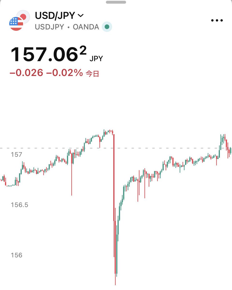 SOU⚡️投資ニュース / 仮想通貨・米国株・AI tweet media