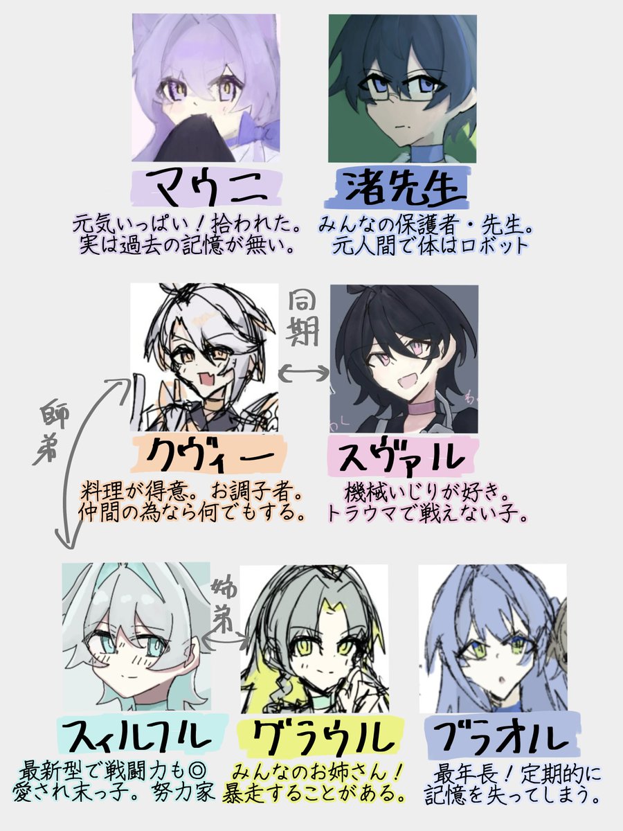 ふたしろ。 tweet media