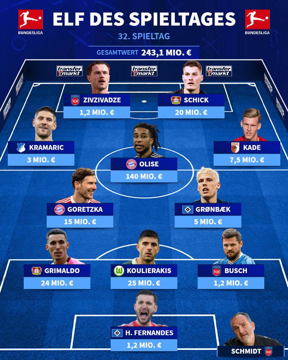 Transfermarkt tweet media