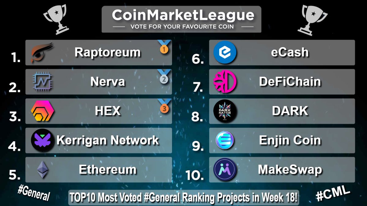 CoinMarketLeague.com tweet media