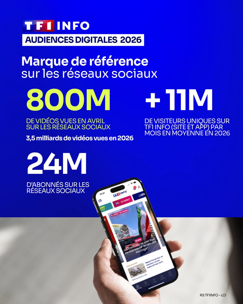 TF1 Pro tweet media