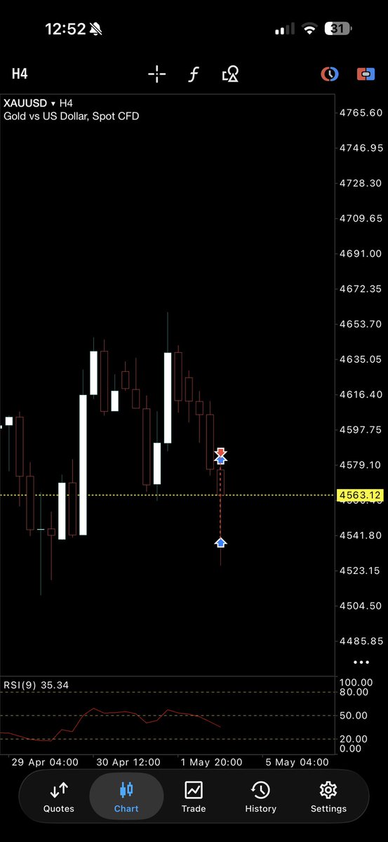 DRKST1R's tweet photo. @rosecutlerrr @TRADEWITH_DAVID Easy money bro 🌚 how much did u make ? https://t.co/PXQ5AbAxcF