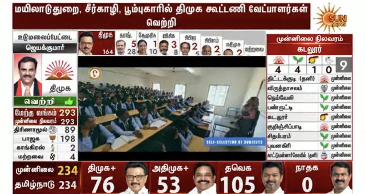 Dr D.Ravikumar MP tweet media