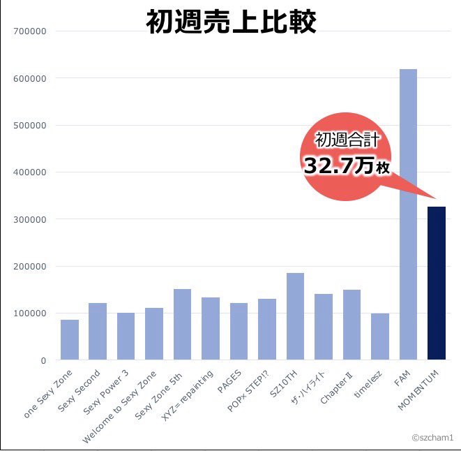 ちゃむ📊 tweet media