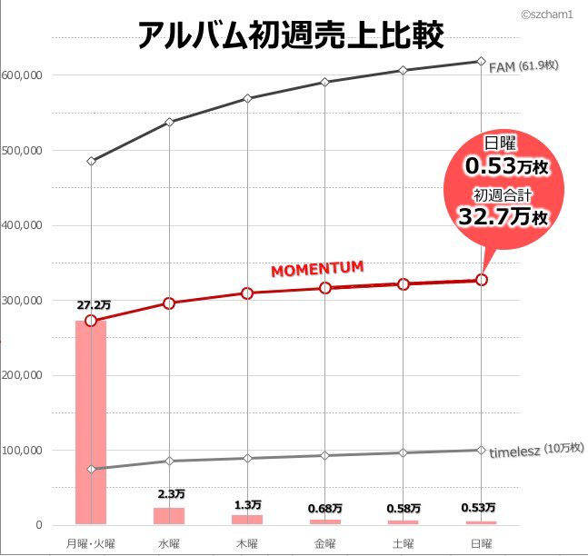 ちゃむ📊 tweet media
