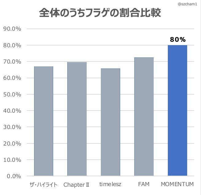 ちゃむ📊 tweet media