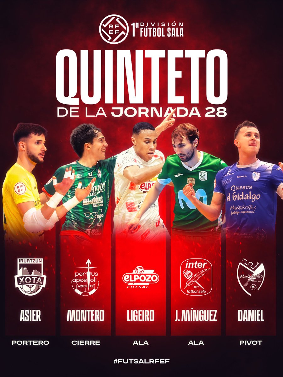 FutSalRFEF's tweet photo. 5️⃣ 𝗘𝘀𝘁𝗲 𝗲𝘀 𝗲𝗹 𝗠𝗘𝗝𝗢𝗥 𝗤𝗨𝗜𝗡𝗧𝗘𝗧𝗢 𝗱𝗲 𝗹𝗮 𝗝𝟮𝟴 𝗱𝗲 𝗹𝗮 #𝗣𝗿𝗶𝗺𝗲𝗿𝗮𝗗𝗶𝘃𝗶𝘀𝗶𝗼́𝗻𝗙𝗦.

🧤 @asierllamas 
👕 @CDXOTA 

🔐 Montero
👕 @NoiaFutbolSala 

🪽 Ligeiro
👕 @ElPozoMurcia_FS 

🪽 @JMinguezRubio
👕 @InterMovistar

🎯 @Dani_Gabriel9 
👕 @ManzanaresFS 

#FutsalRFEF