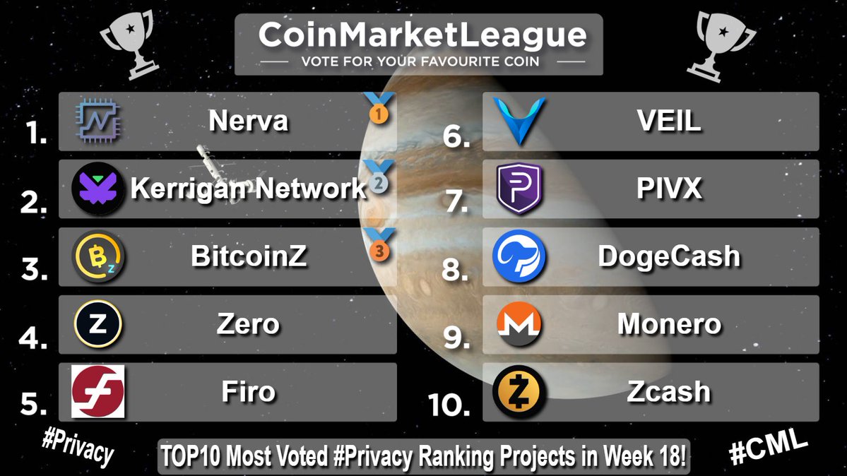 CoinMarketLeague.com tweet media