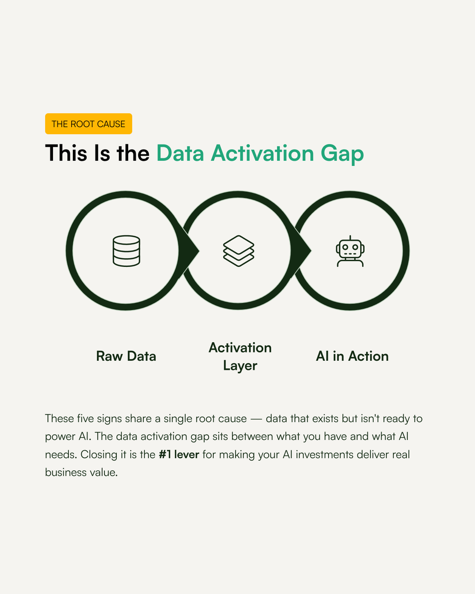 ubuntufabric's tweet photo. 5 signs you’re not AI-ready 👇
1/ Data in silos
2/ Manual reporting
3/ AI tools lack real data access
4/ No governed access
5/ Models stuck in notebooks

That’s the data activation gap — why AI underdelivers.

Comment “AI” for fixes.
#AI #DataActivation #EnterpriseAI https://t.co/T4NE7dh7gT