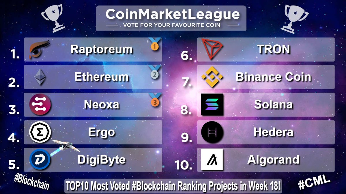 CoinMarketLeague.com tweet media