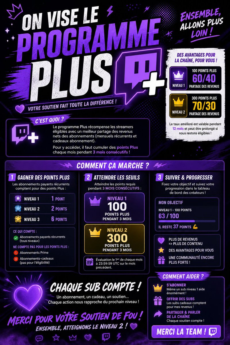wales27forever's tweet photo. Ohé la Compagnie je vous annonce que je vise le Programme Plus Twitch !
Objectif du mois Mai :
Atteindre le niveau 1 
Un Grand merci pour votre soutien a tous 💜 https://t.co/DYVkncLFCW
