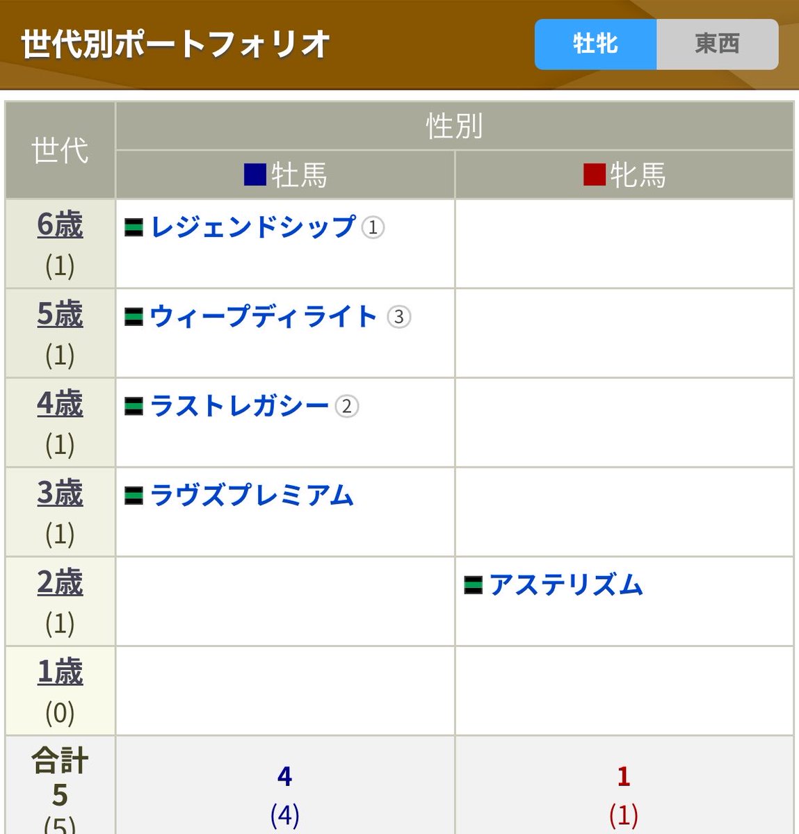 ししとうζ*'ω')ζﾊﾞﾇｰｼ tweet media