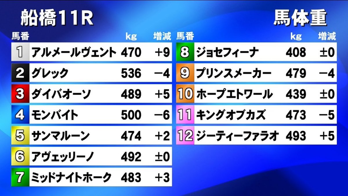 天空競馬予想Ｚ tweet media