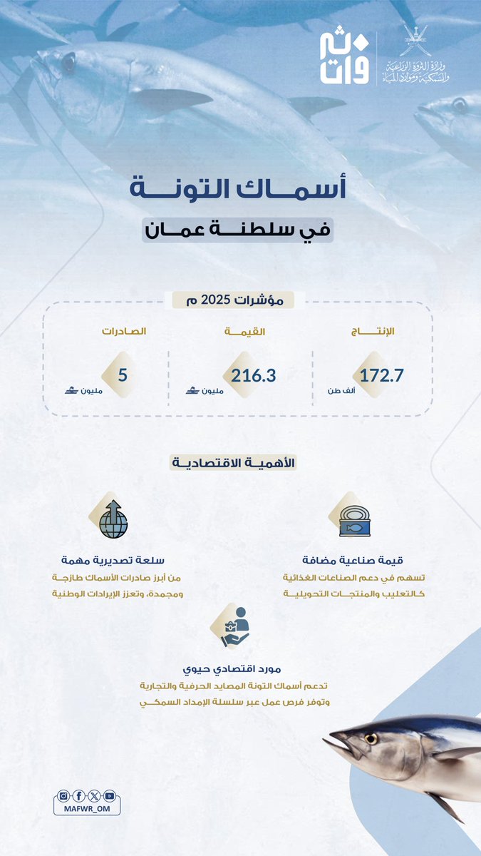 وزارة الثروة الزراعية والسمكية وموارد المياه tweet media