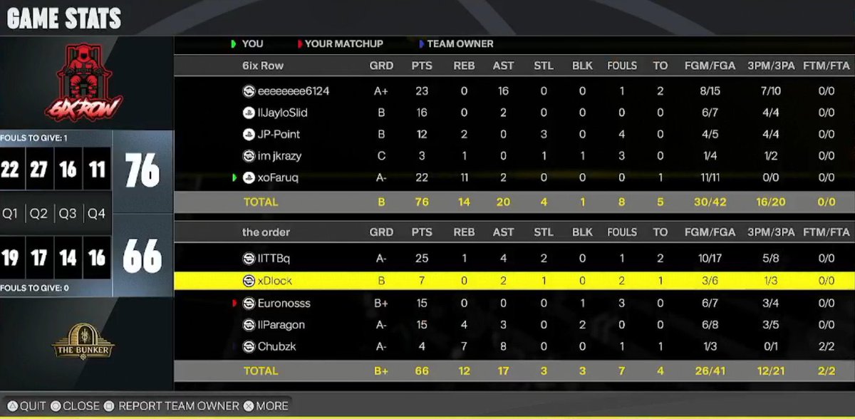 FreeFaruq's tweet image. Shoutout to these teams as we 🧹 the ETP OVN. 🫢🫱🏽

PG: ⛹🏼‍♂️eeeeeee6124
SG: 🎯@JayloSlid
SF: 🔒JP-Point
PF: 🛡️@Im_Jkrazy 
C: 🐎@FreeFaruq 

#Mob x #DNF 🤞🏾