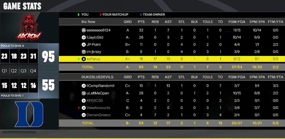 FreeFaruq's tweet image. Shoutout to these teams as we 🧹 the ETP OVN. 🫢🫱🏽

PG: ⛹🏼‍♂️eeeeeee6124
SG: 🎯@JayloSlid
SF: 🔒JP-Point
PF: 🛡️@Im_Jkrazy 
C: 🐎@FreeFaruq 

#Mob x #DNF 🤞🏾