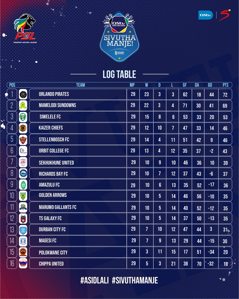 Asidlali tweet media