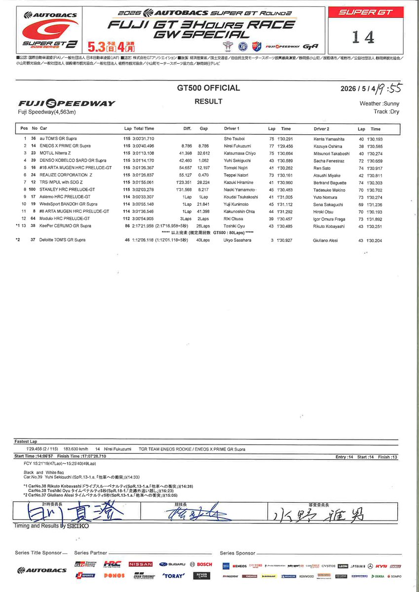 【第2戦 富士｜正式結果：GT500】

GT500クラス 決勝正式結果です。

#SUPERGT #富士スピードウェイ