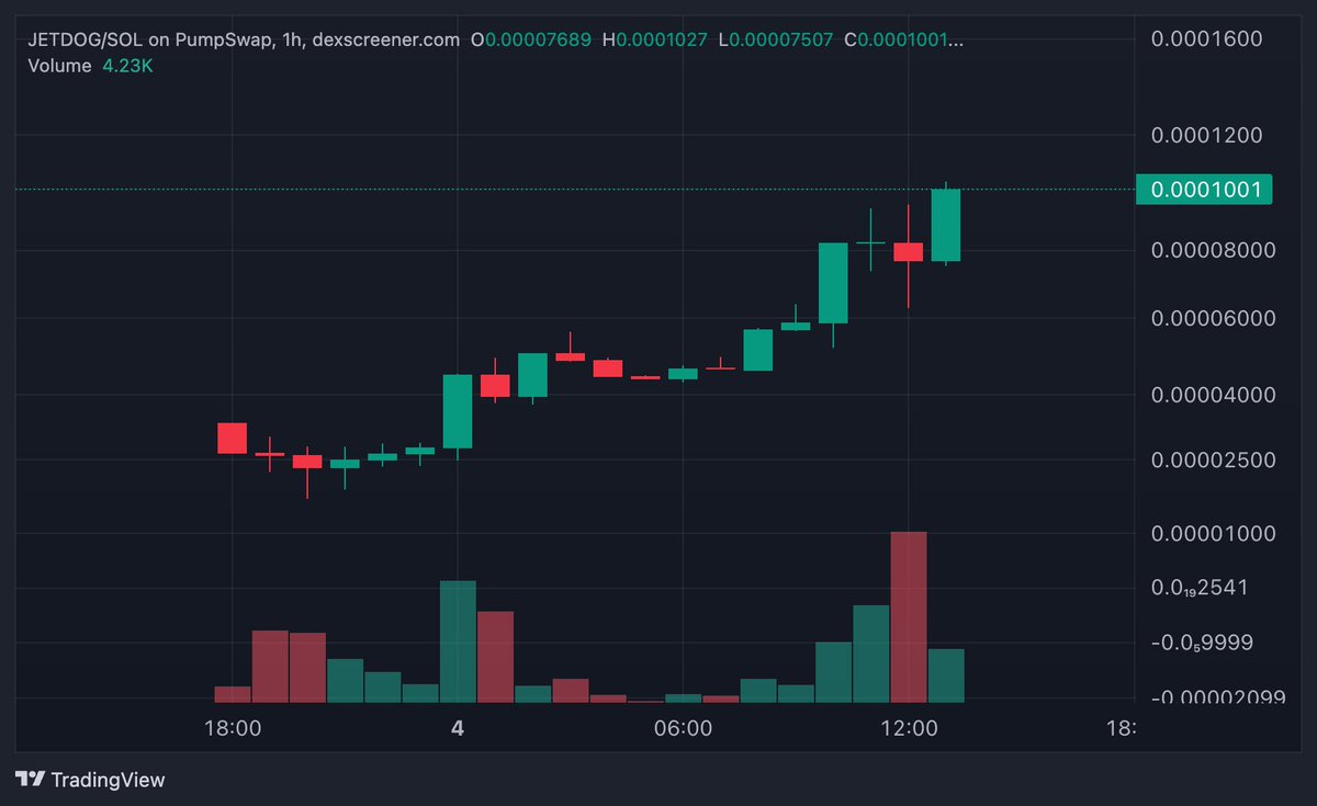 fatihcrypto tweet media