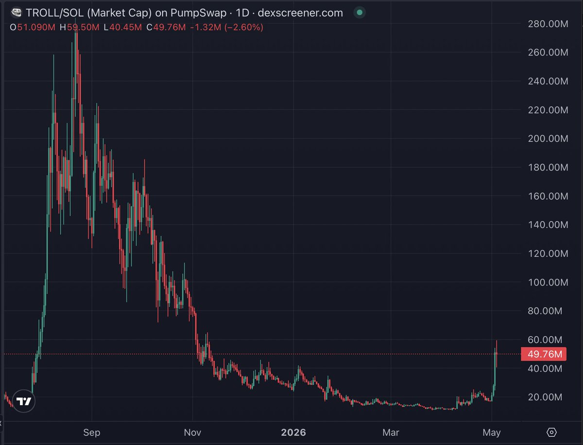 Blockchain Bob tweet media