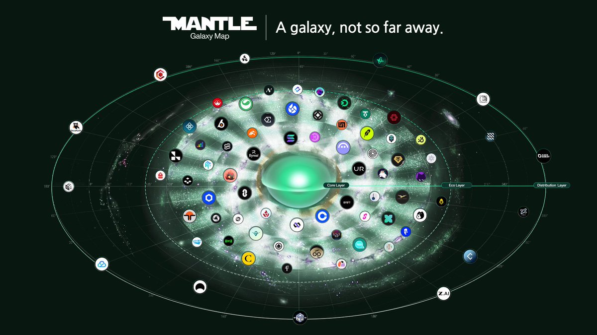 Mantle tweet media